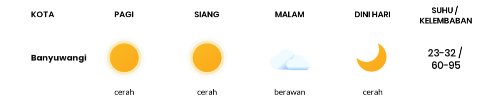 Cuaca Hari Ini 17 Oktober 2023: Banyuwangi Cerah Sepanjang Hari