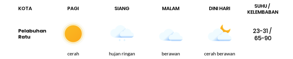 Cuaca Hari Ini 15 Oktober 2023: Kabupaten Bandung Berawan Sepanjang Hari