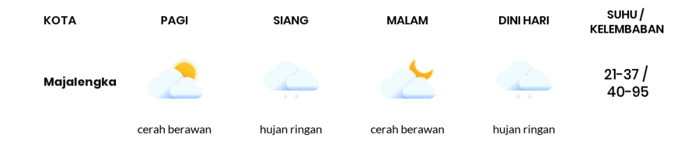 Cuaca Hari Ini 16 Oktober 2023: Tasikmalaya Cerah Berawan Siang dan Sore Hari