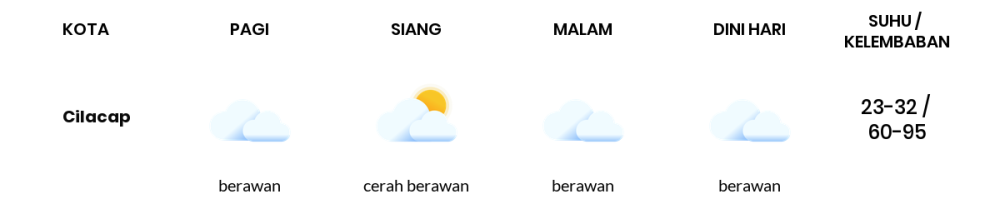 Cuaca Hari Ini 2 Oktober 2023: Tegal Cerah Berawan Siang Hari, Sore Berawan