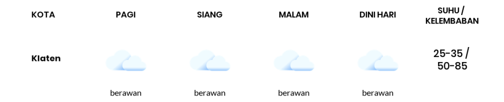 Cuaca Hari Ini 25 Oktober 2023: Semarang Berawan Sepanjang Hari