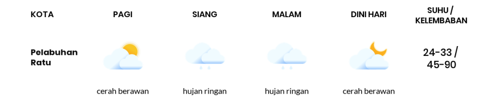 Cuaca Hari Ini 9 Oktober 2023: Kabupaten Bandung Cerah Berawan Siang dan Sore Hari