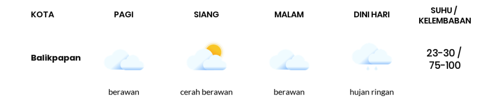 Cuaca Hari Ini 19 Oktober 2023: Balikpapan Berawan Sepanjang Hari