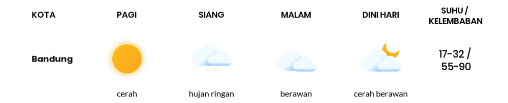 Prakiraan Cuaca Hari Ini 31 Oktober 2023, Sebagian Kota Bandung Bakal Cerah Berawan