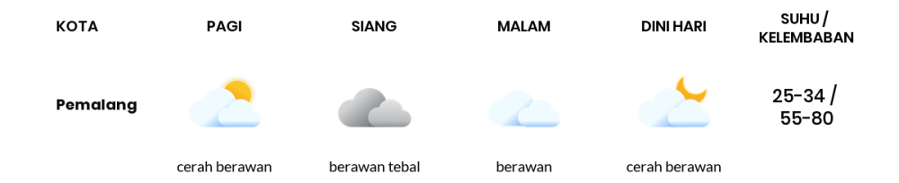 Cuaca Hari Ini 24 Oktober 2023: Tegal Berawan Siang dan Sore Hari