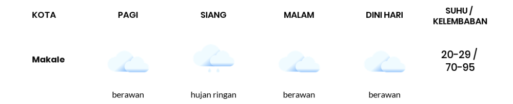 Cuaca Hari Ini 19 Oktober 2023: Makassar Hujan Ringan Siang Hari, Sore Berawan