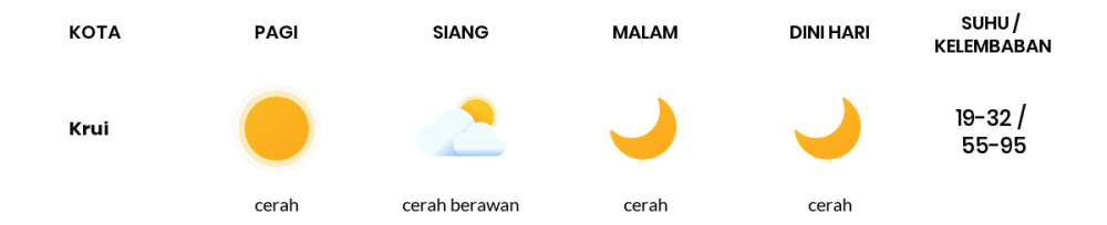 Prakiraan Cuaca Hari Ini 29 Oktober 2023, Sebagian Lampung Bakal Cerah Sepanjang Hari