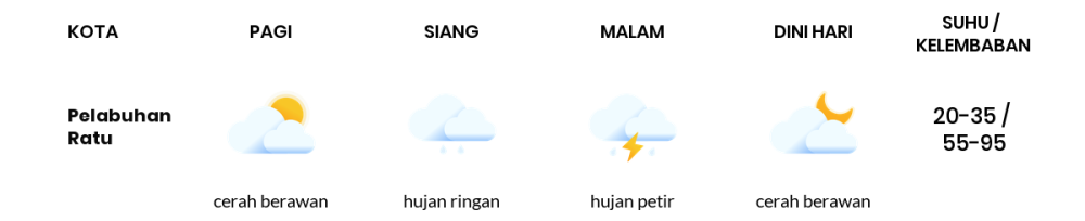 Prakiraan Cuaca Hari Ini 16 Oktober 2023, Sebagian Kabupaten Bandung Bakal Cerah Berawan