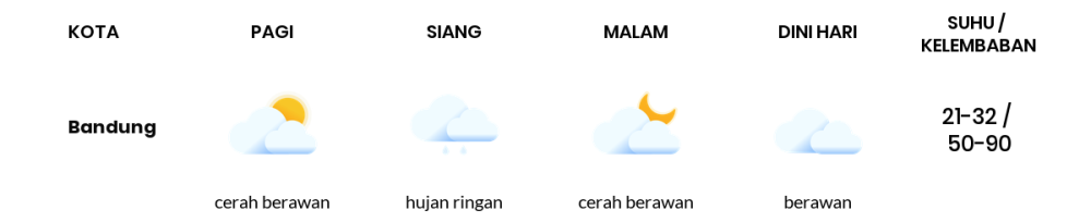 Cuaca Hari Ini 23 Oktober 2023: Kota Bandung Hujan Ringan Siang Hari, Sore Cerah Berawan