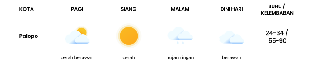 Prakiraan Cuaca Hari Ini 16 Oktober 2023, Sebagian Makassar Bakal Berawan