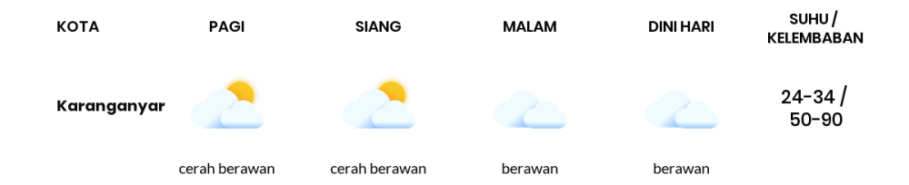 Cuaca Hari Ini 5 Oktober 2023: Surakarta Berawan Sepanjang Hari