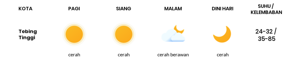 Cuaca Hari Ini 18 Oktober 2023: Palembang Cerah Sepanjang Hari