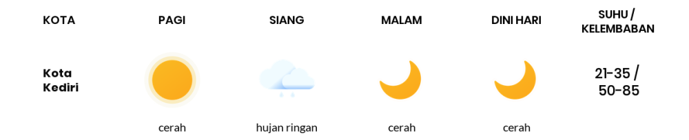 Prakiraan Cuaca Hari Ini 16 Oktober 2023, Sebagian Kediri Bakal Cerah Sepanjang Hari