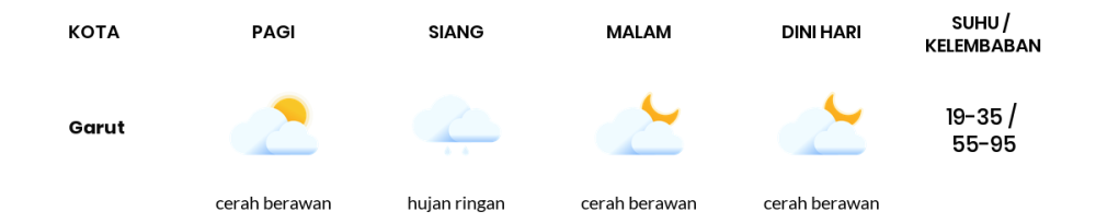 Cuaca Hari Ini 16 Oktober 2023: Kota Bandung Berawan Sepanjang Hari