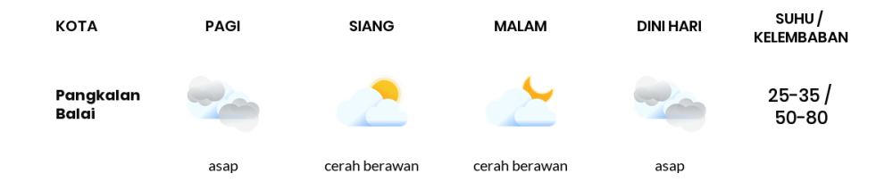 Cuaca Hari Ini 18 Oktober 2023: Palembang Cerah Sepanjang Hari