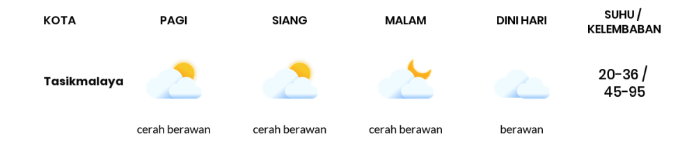 Cuaca Hari Ini 11 Oktober 2023: Tasikmalaya Cerah Siang Hari, Sore Cerah Berawan