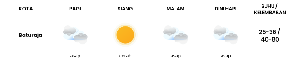 Cuaca Hari Ini 18 Oktober 2023: Palembang Cerah Sepanjang Hari