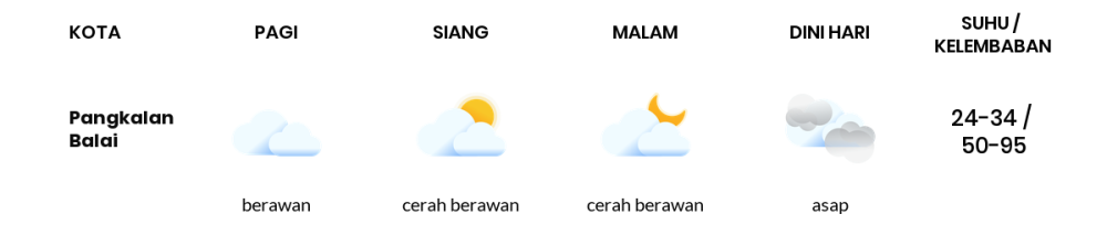 Cuaca Hari Ini 11 Oktober 2023: Palembang Berawan Sepanjang Hari