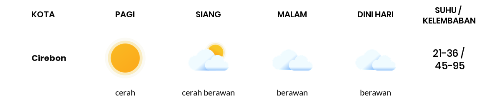 Cuaca Hari Ini 22 Oktober 2023: Tasikmalaya Berawan Sepanjang Hari