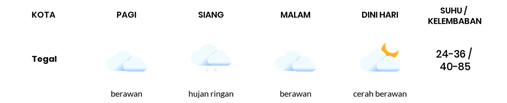 Prakiraan Cuaca Hari Ini 10 Oktober 2023, Sebagian Tegal Bakal Berawan