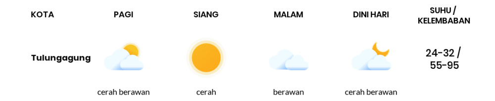 Cuaca Hari Ini 8 Oktober 2023: Kediri Cerah Sepanjang Hari