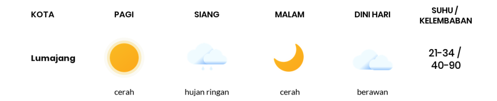 Cuaca Hari Ini 22 Oktober 2023: Banyuwangi Cerah Sepanjang Hari