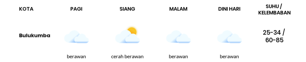 Cuaca Hari Ini 19 Oktober 2023: Makassar Hujan Ringan Siang Hari, Sore Berawan