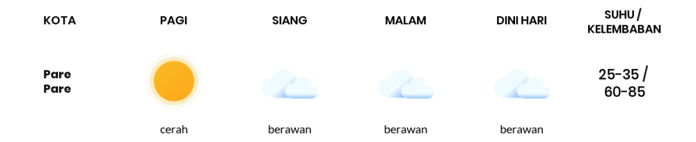 Cuaca Hari Ini 9 Oktober 2023: Makassar Cerah Siang Hari, Sore Berawan