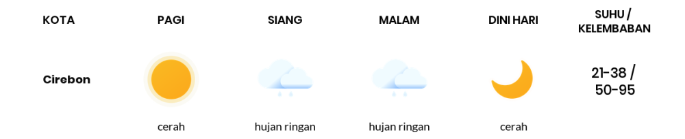 Cuaca Hari Ini 21 Oktober 2023: Tasikmalaya Berawan Sepanjang Hari