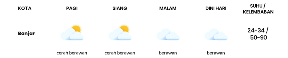 Prakiraan Cuaca Hari Ini 17 Oktober 2023, Sebagian Tasikmalaya Bakal Berawan Sepanjang Hari