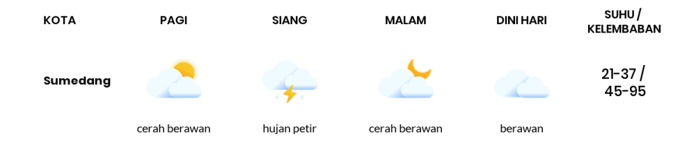 Prakiraan Cuaca Hari Ini 6 Oktober 2023, Sebagian Kota Bandung Bakal Cerah Berawan