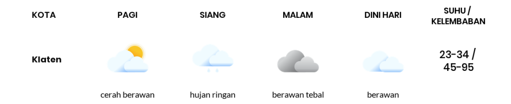 Prakiraan Cuaca Hari Ini 30 Oktober 2023, Sebagian Semarang Bakal Berawan Sepanjang Hari