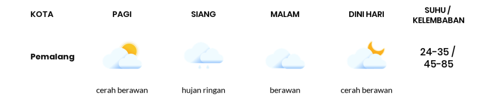 Prakiraan Cuaca Hari Ini 10 Oktober 2023, Sebagian Tegal Bakal Berawan