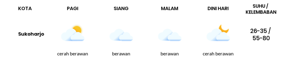 Cuaca Hari Ini 24 Oktober 2023: Surakarta Berawan Siang dan Sore Hari