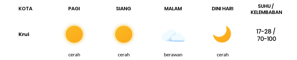 Cuaca Hari Ini 18 Oktober 2023: Lampung Cerah Siang dan Sore Hari