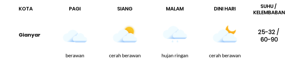 Cuaca Hari Ini 13 Oktober 2023: Denpasar Berawan Sepanjang Hari