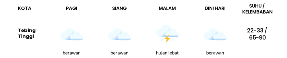 Prakiraan Cuaca Hari Ini 18 Oktober 2023, Sebagian Medan Bakal Berawan