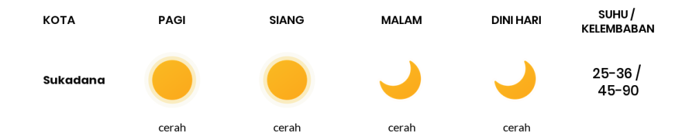 Cuaca Hari Ini 16 Oktober 2023: Lampung Cerah Sepanjang Hari