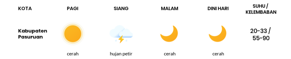 Cuaca Hari Ini 11 Oktober 2023: Malang Cerah Siang dan Sore Hari