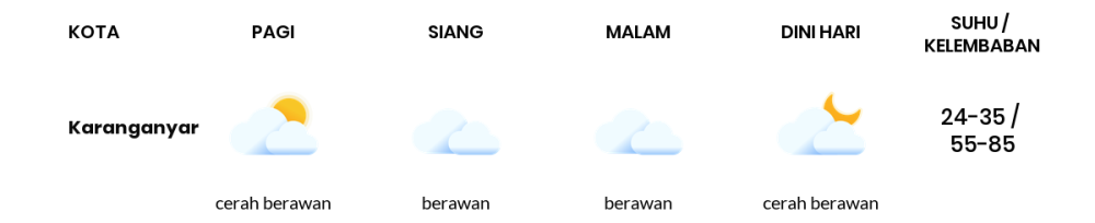 Cuaca Hari Ini 24 Oktober 2023: Surakarta Berawan Siang dan Sore Hari