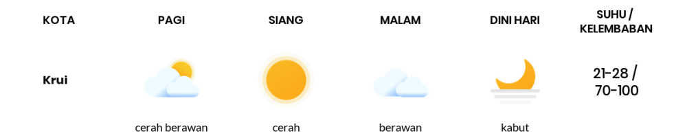 Cuaca Hari Ini 16 Oktober 2023: Lampung Cerah Sepanjang Hari