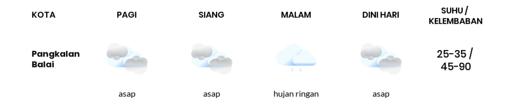 Prakiraan Cuaca Hari Ini 1 Oktober 2023, Sebagian Palembang Bakal Cerah