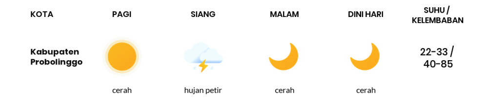 Cuaca Hari Ini 22 Oktober 2023: Malang Cerah Sepanjang Hari