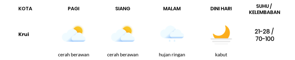 Prakiraan Cuaca Hari Ini 15 Oktober 2023, Sebagian Lampung Bakal Cerah