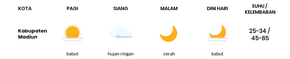 Cuaca Hari Ini 20 Oktober 2023: Kediri Cerah Sepanjang Hari