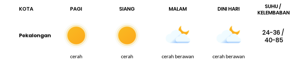 Cuaca Hari Ini 1 Oktober 2023: Tegal Berawan Sepanjang Hari