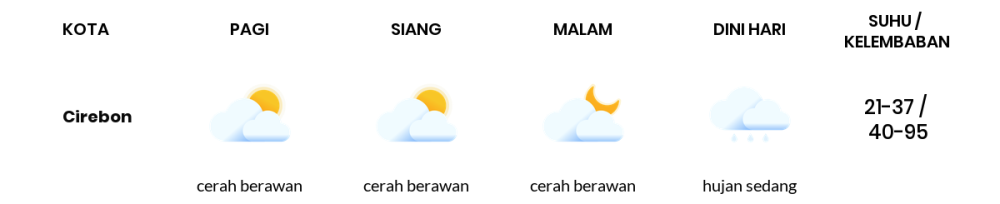 Cuaca Hari Ini 16 Oktober 2023: Tasikmalaya Cerah Berawan Siang dan Sore Hari