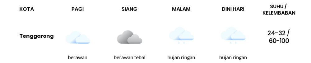 Cuaca Hari Ini 19 Oktober 2023: Balikpapan Berawan Sepanjang Hari