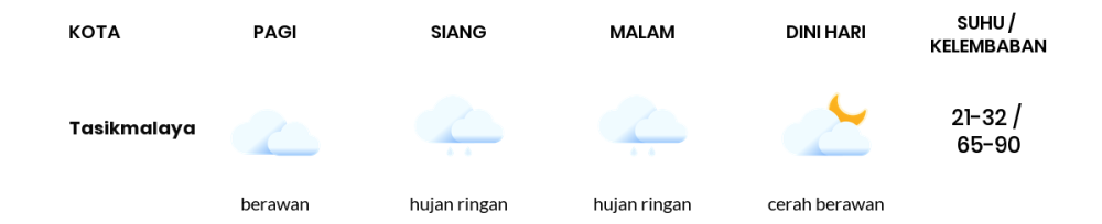 Prakiraan Cuaca Hari Ini 31 Oktober 2023, Sebagian Tasikmalaya Bakal Cerah Berawan