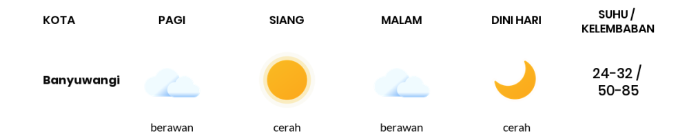 Cuaca Hari Ini 9 Oktober 2023: Banyuwangi Cerah Siang dan Sore Hari